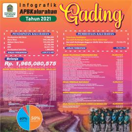 APBKal Gading Tahun 2021